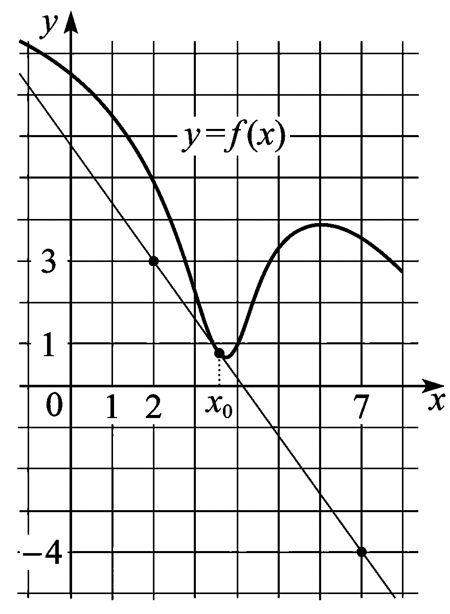 Изображение из задачи