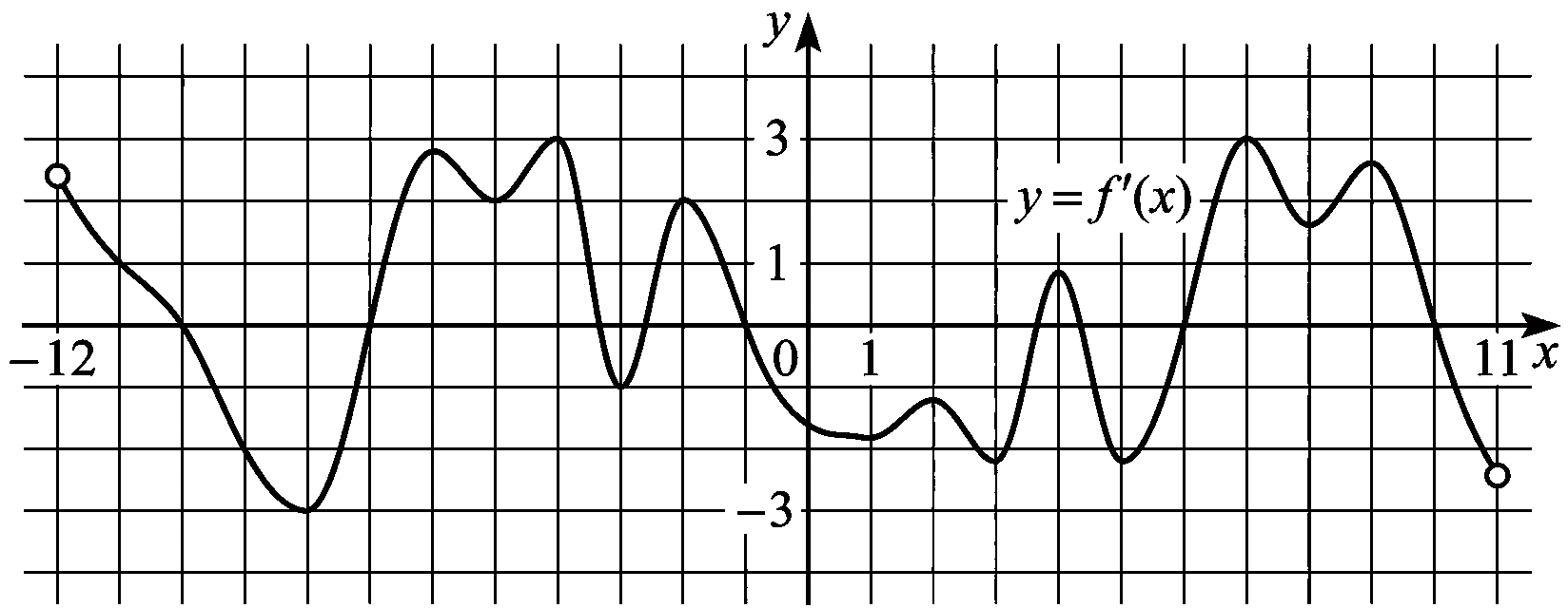 Изображение из задачи