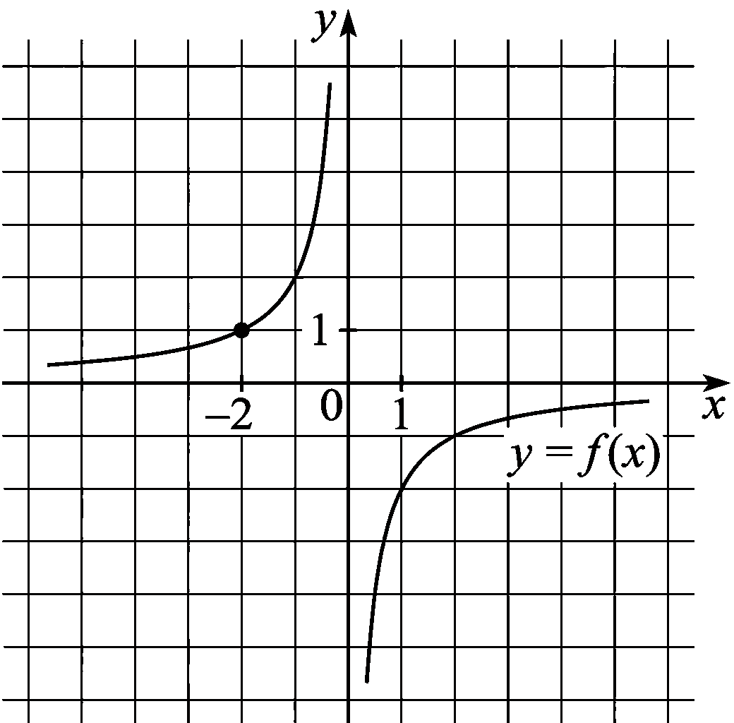 Изображение из задачи