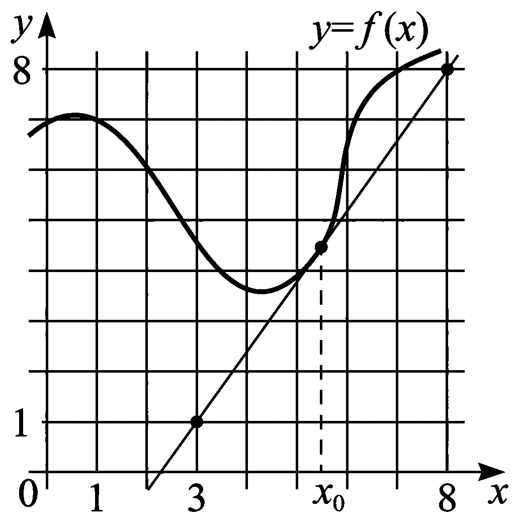 Изображение из задачи
