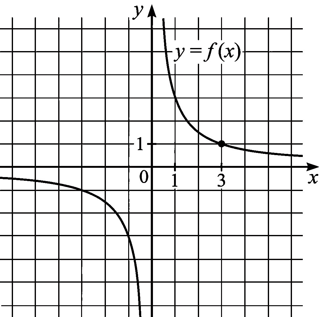 Изображение из задачи