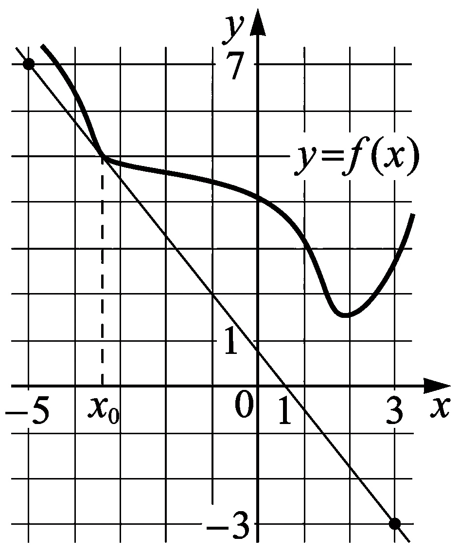 Изображение из задачи