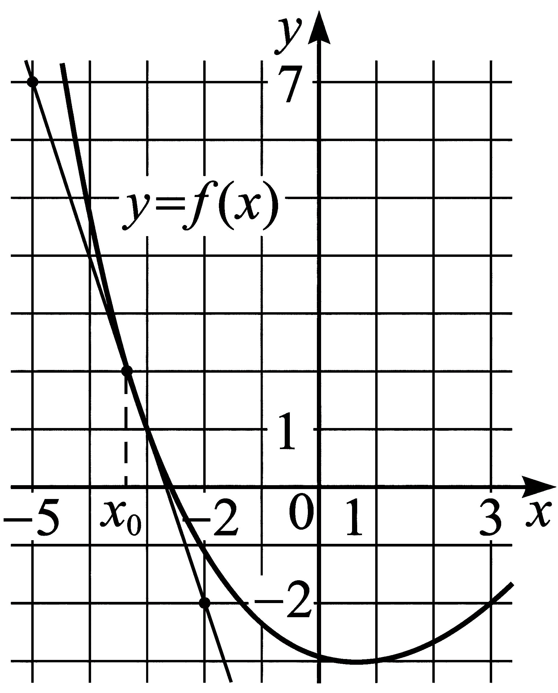 Изображение из задачи