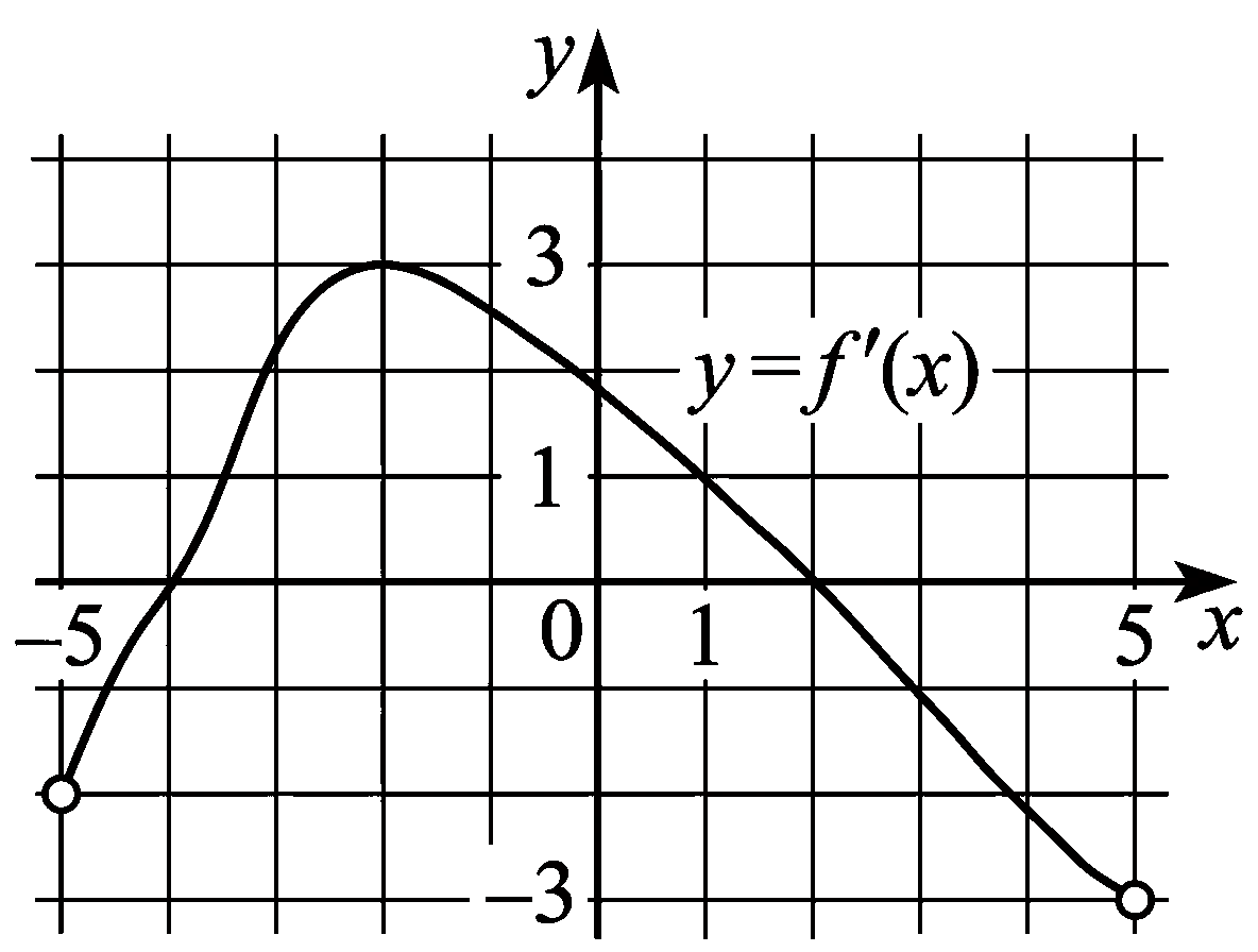 Изображение из задачи