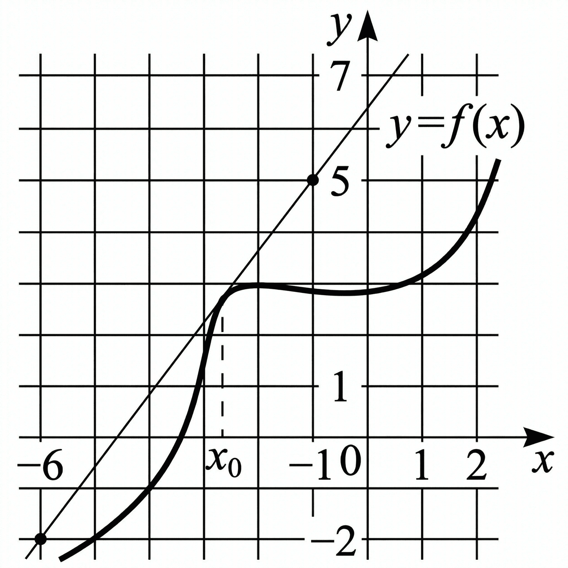 Изображение из задачи