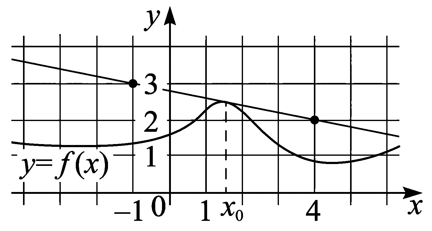Изображение из задачи