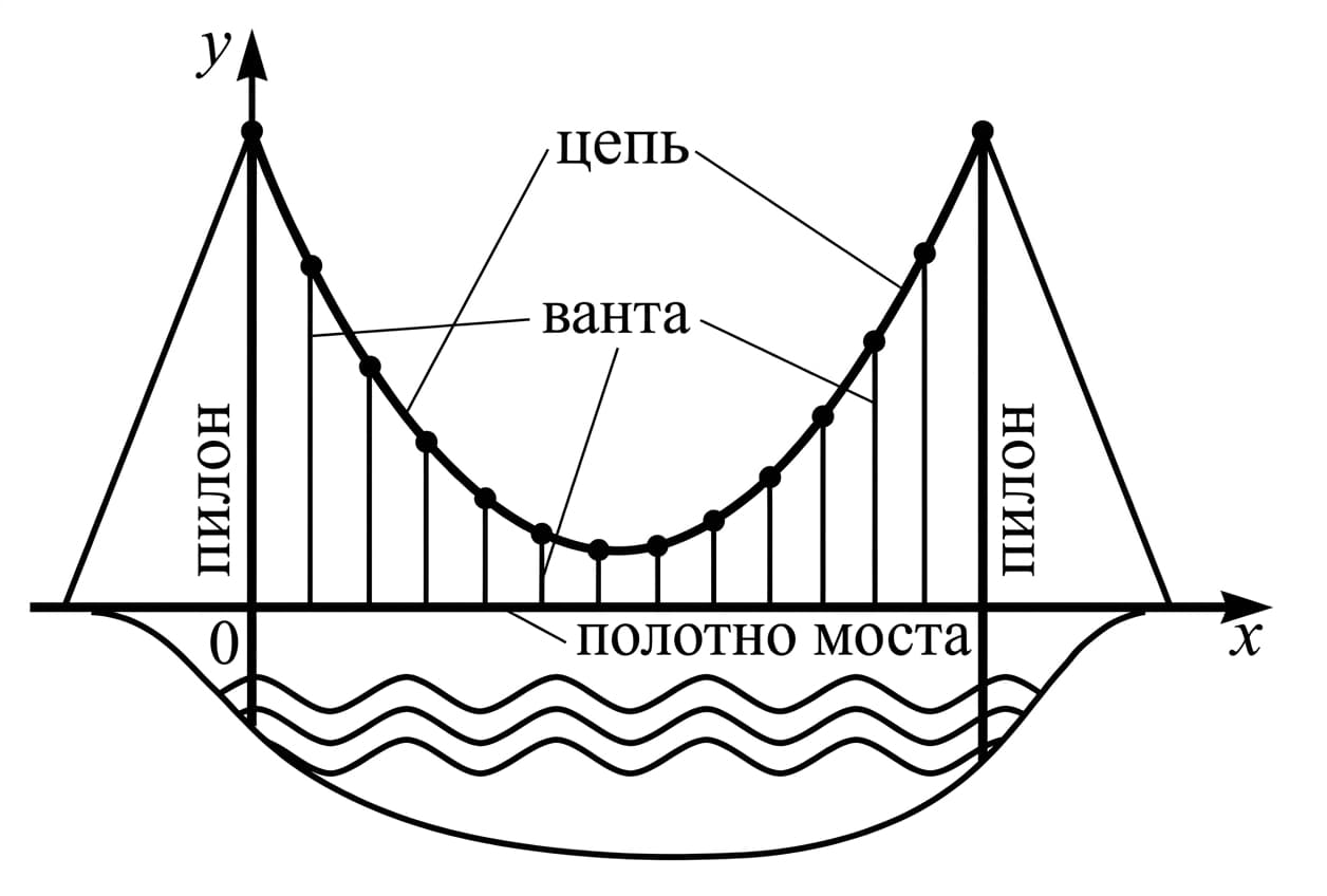 Иллюстрация к условию задачи
