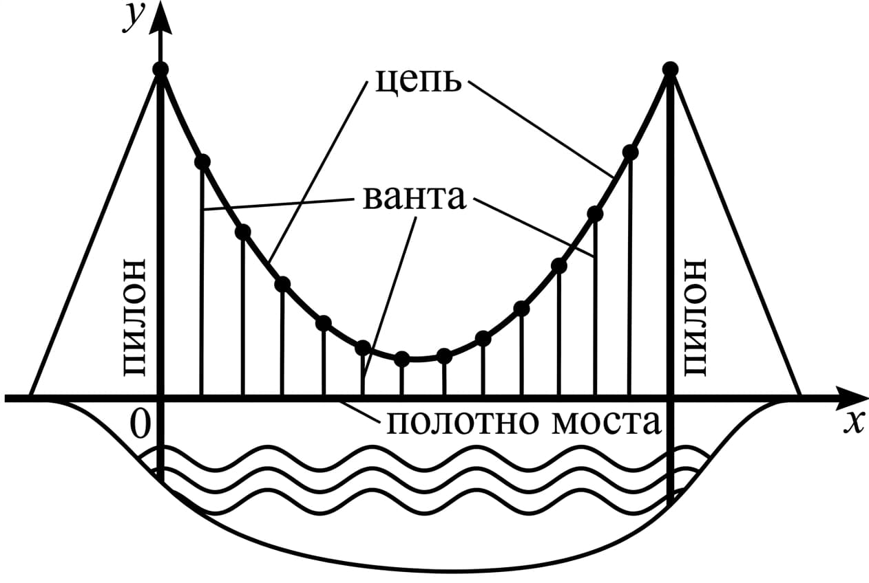 Иллюстрация к условию задачи